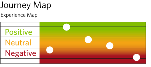 Journey map experience map