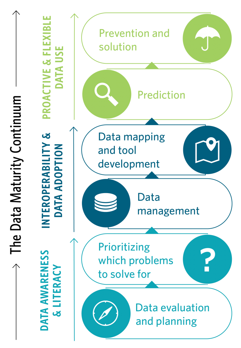 Interoperability and Infrastructure Modernization - UPD Consulting